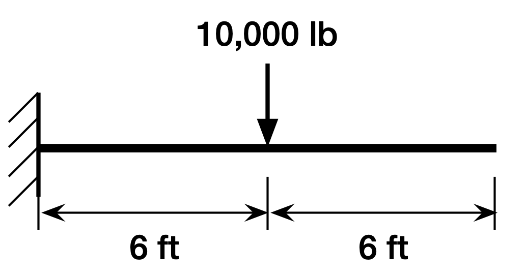 ChatGPT and beam bending All this